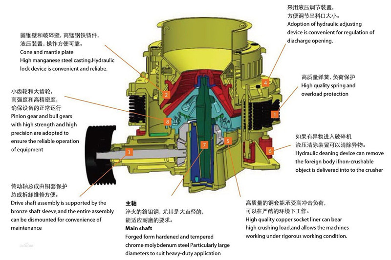 HPC圓錐破碎機(jī)